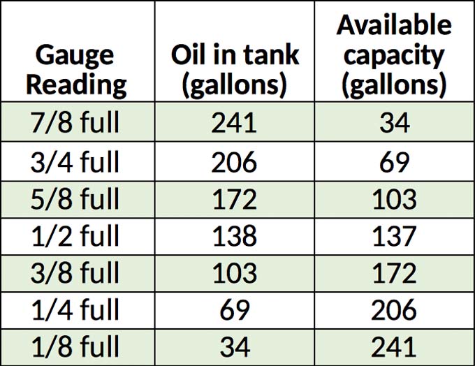 oil chart for a 275 gallon tank - Part.tscoreks.org